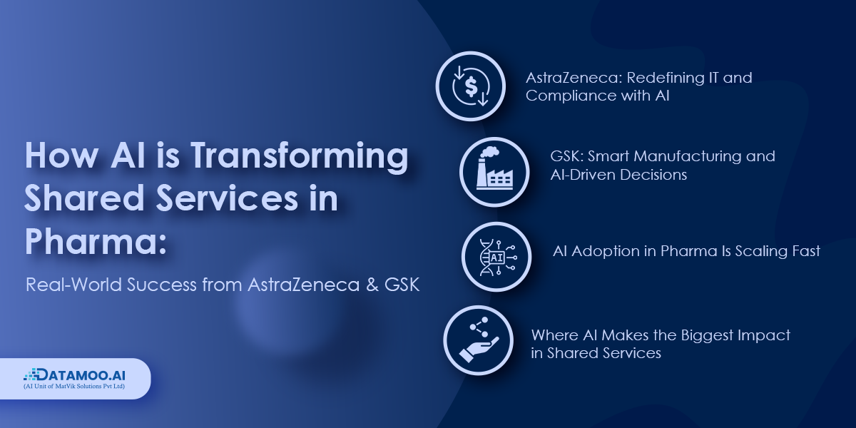 How AI is Transforming Shared Services in Pharma: Real-World Success from AstraZeneca & GSK